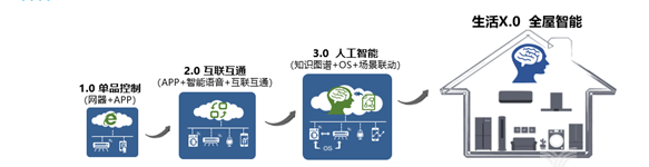 图片来自前瞻产业研究院